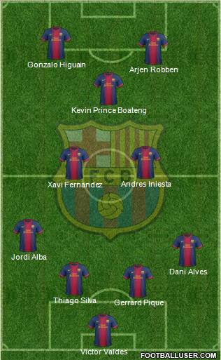 F.C. Barcelona Formation 2012