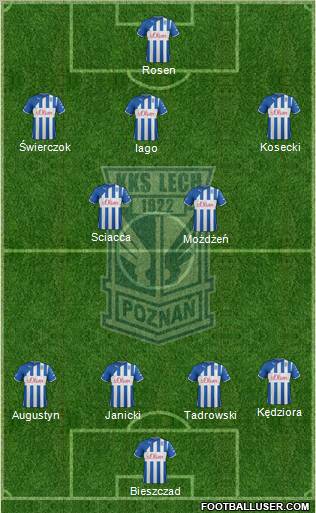 Lech Poznan Formation 2012