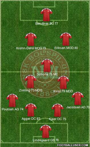 Denmark Formation 2012