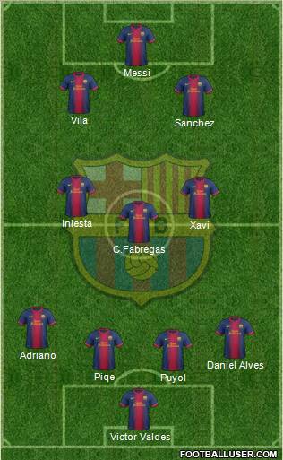 F.C. Barcelona Formation 2012