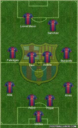 F.C. Barcelona Formation 2012