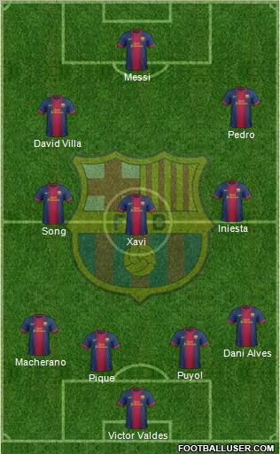 F.C. Barcelona B Formation 2012