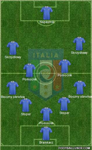 Italy Formation 2012