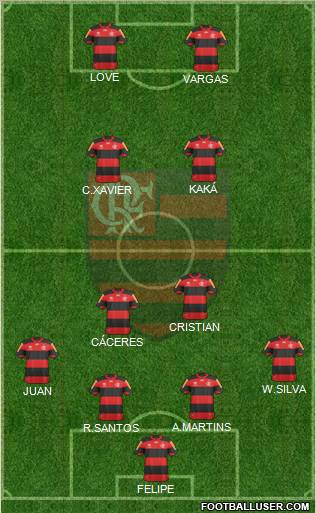 CR Flamengo Formation 2012