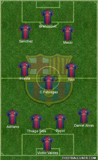 F.C. Barcelona Formation 2012