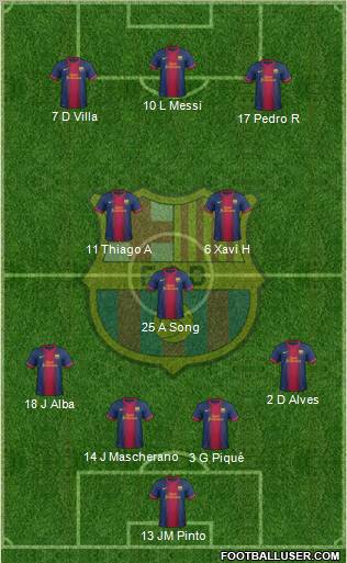 F.C. Barcelona Formation 2012