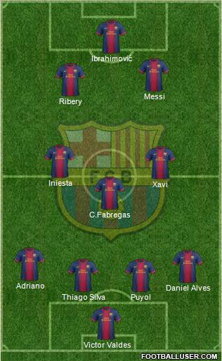 F.C. Barcelona Formation 2012