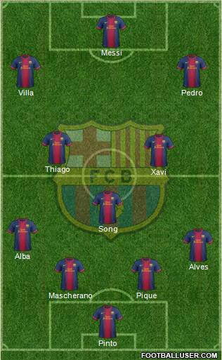 F.C. Barcelona Formation 2012