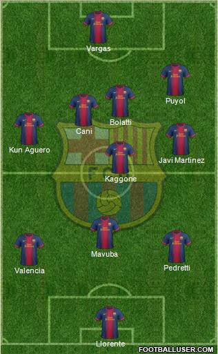 F.C. Barcelona Formation 2012