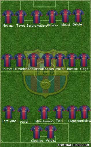 F.C. Barcelona Formation 2012