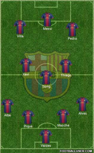 F.C. Barcelona Formation 2012