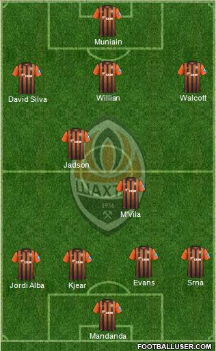 Shakhtar Donetsk Formation 2012