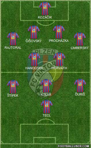 Viktoria Plzen Formation 2012