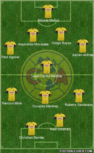 Club de Fútbol América Formation 2012