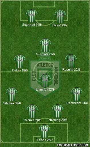 CDC Atlético Nacional Formation 2012