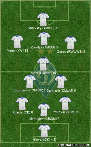 Dinamo Kiev Formation 2012