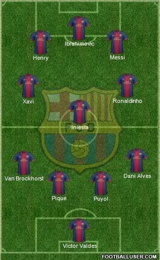 F.C. Barcelona Formation 2012