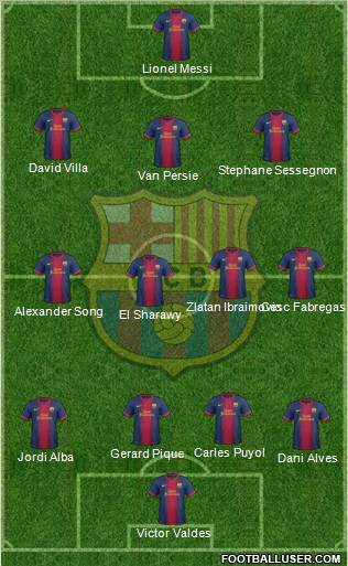 F.C. Barcelona Formation 2012