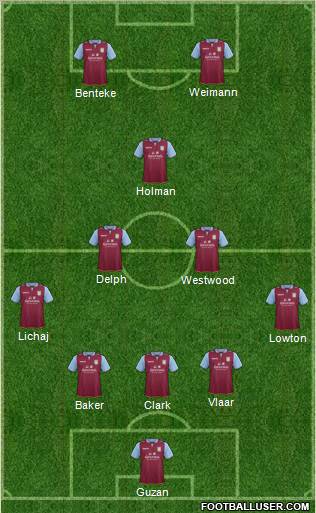 Aston Villa Formation 2012