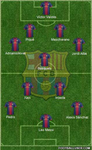 F.C. Barcelona Formation 2012