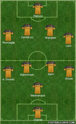 Hull City Formation 2012