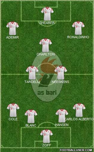 Bari Formation 2012