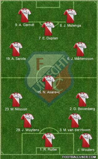 FC Utrecht Formation 2012