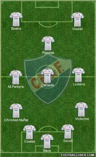 Club Nacional de Football Formation 2012