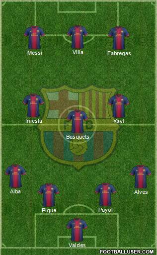 F.C. Barcelona Formation 2012