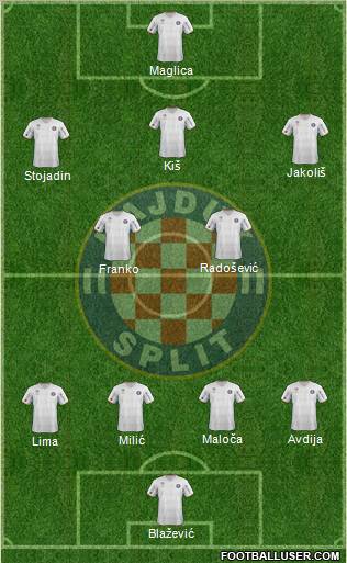 HNK Hajduk Formation 2012