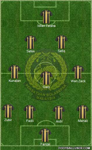 Malaysia Formation 2012