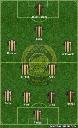 Malaysia Formation 2012