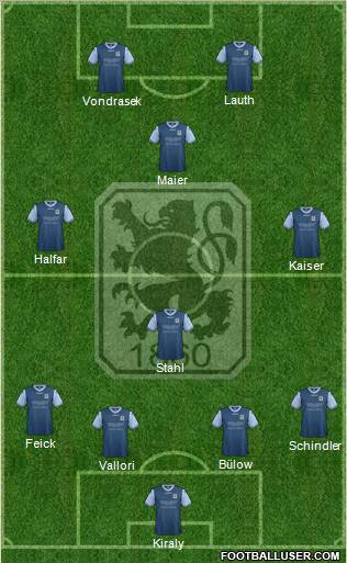 TSV 1860 München Formation 2012