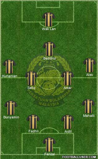 Malaysia Formation 2012