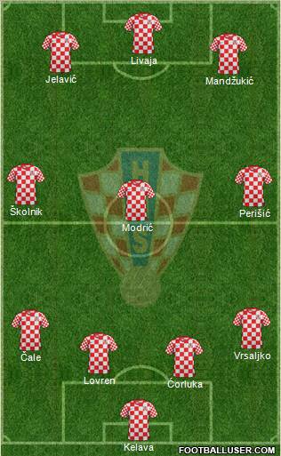 Croatia Formation 2012