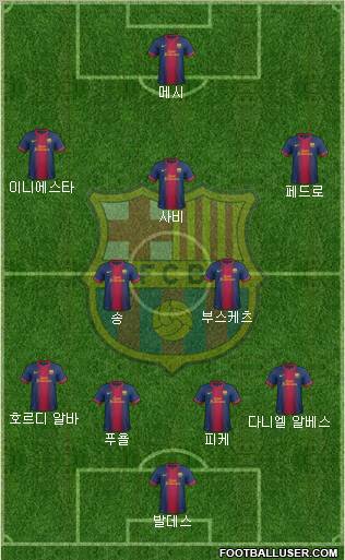 F.C. Barcelona B Formation 2012