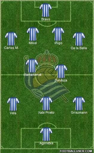 Real Sociedad S.A.D. Formation 2012