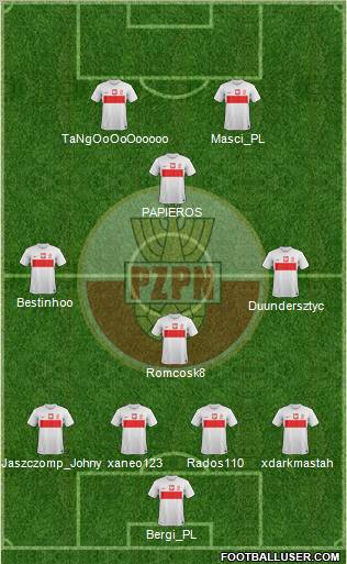 Poland Formation 2012