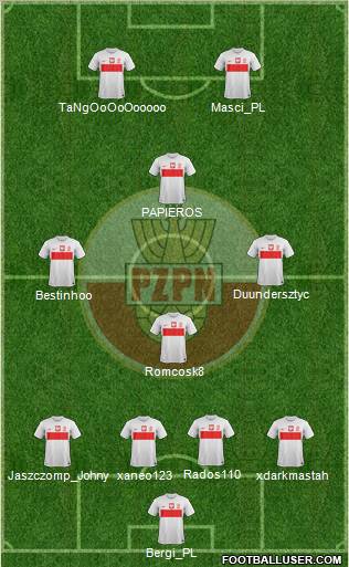 Poland Formation 2012