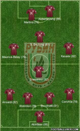 Rubin Kazan Formation 2012