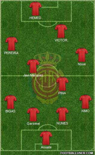 R.C.D. Mallorca S.A.D. Formation 2012