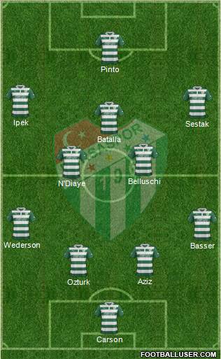 Bursaspor Formation 2012