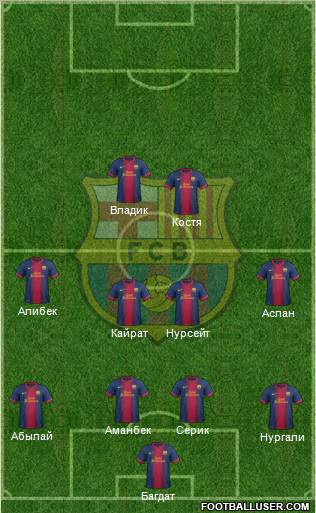 F.C. Barcelona Formation 2012