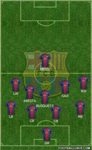 F.C. Barcelona Formation 2012