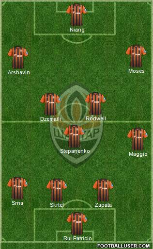 Shakhtar Donetsk Formation 2012