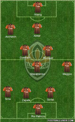 Shakhtar Donetsk Formation 2012