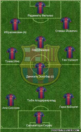 F.C. Barcelona Formation 2012