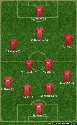 Southampton Formation 2012