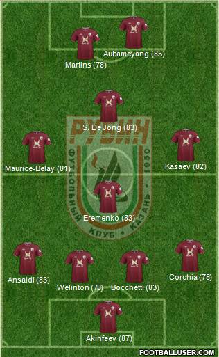 Rubin Kazan Formation 2012