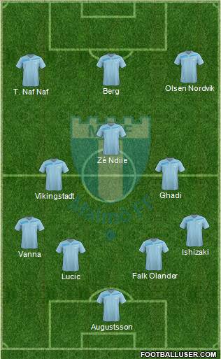 Malmö FF Formation 2012